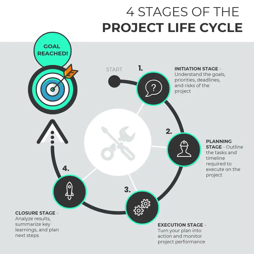 Software Development Company in pune